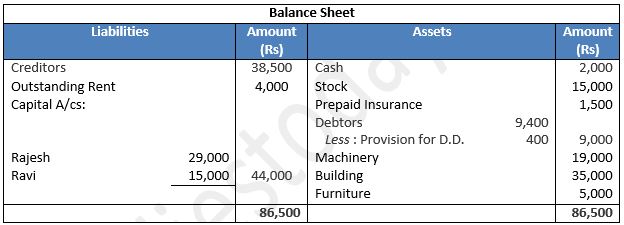 TS-Grewal-Solution-Class-12-Chapter-5-Admission-of-a-Partner-39