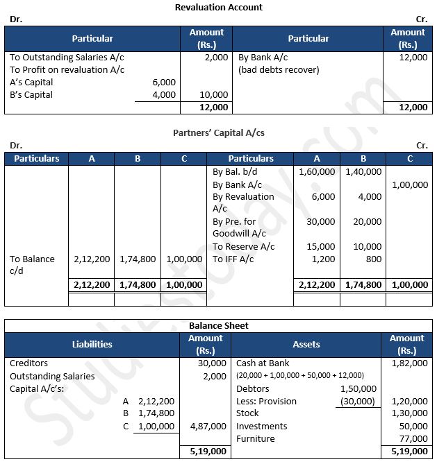 TS-Grewal-Solution-Class-12-Chapter-5-Admission-of-a-Partner-42