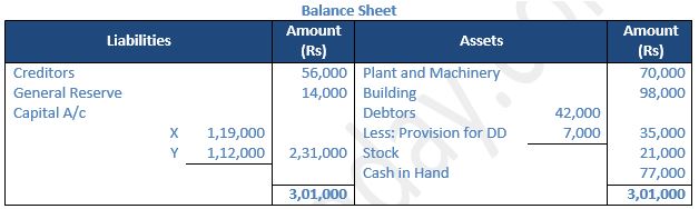 TS-Grewal-Solution-Class-12-Chapter-5-Admission-of-a-Partner-49