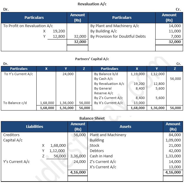 TS-Grewal-Solution-Class-12-Chapter-5-Admission-of-a-Partner-50