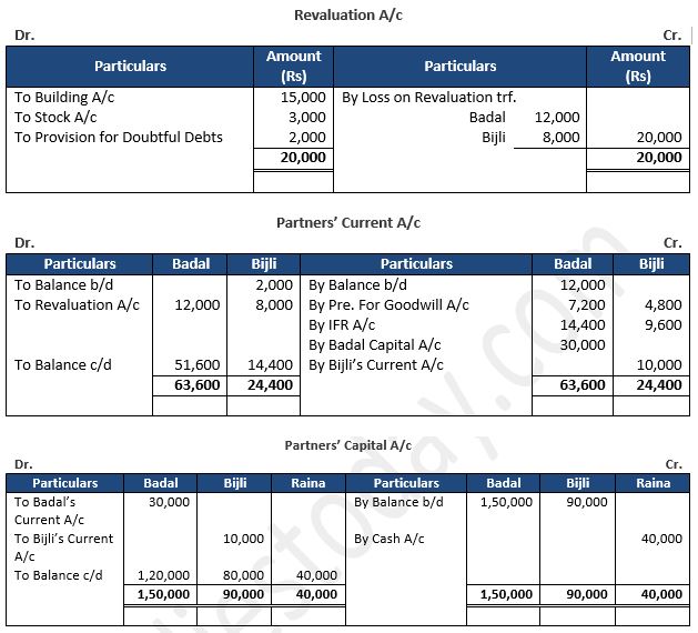 TS-Grewal-Solution-Class-12-Chapter-5-Admission-of-a-Partner-52