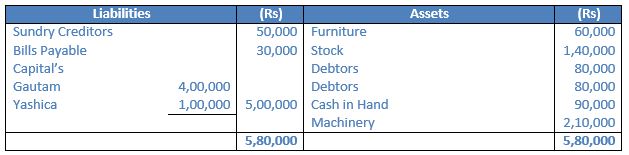 TS-Grewal-Solution-Class-12-Chapter-5-Admission-of-a-Partner-54