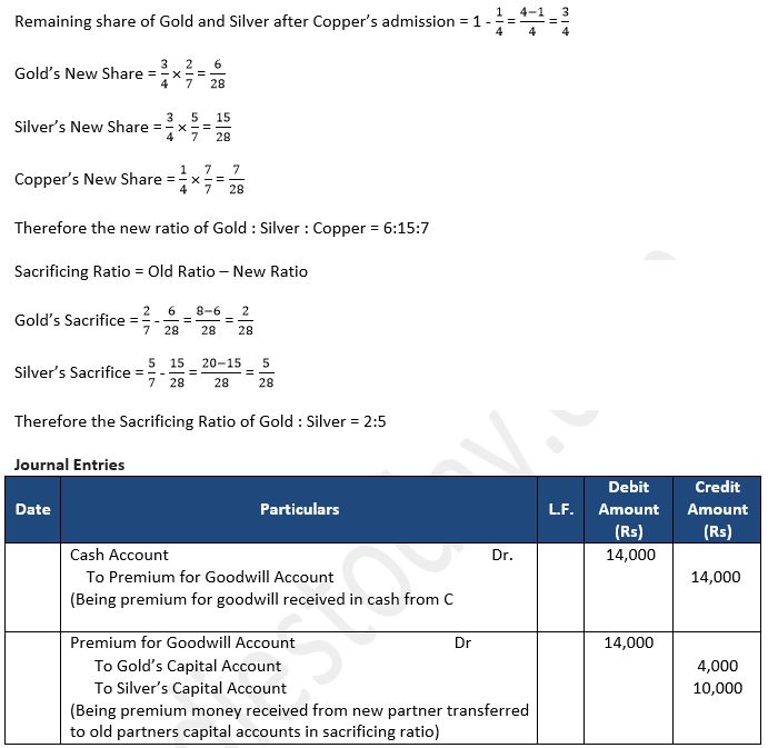 TS-Grewal-Solution-Class-12-Chapter-5-Admission-of-a-Partner-6