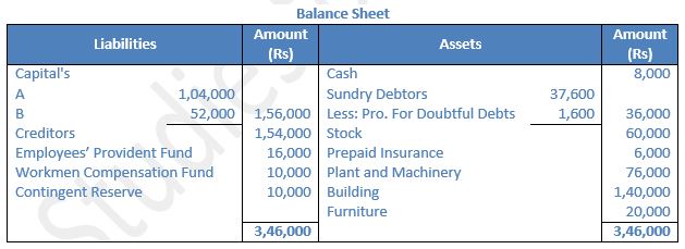 TS-Grewal-Solution-Class-12-Chapter-5-Admission-of-a-Partner-60