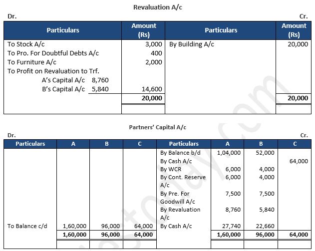 TS-Grewal-Solution-Class-12-Chapter-5-Admission-of-a-Partner-61