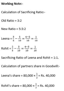 TS-Grewal-Solution-Class-12-Chapter-5-Admission-of-a-Partner-69