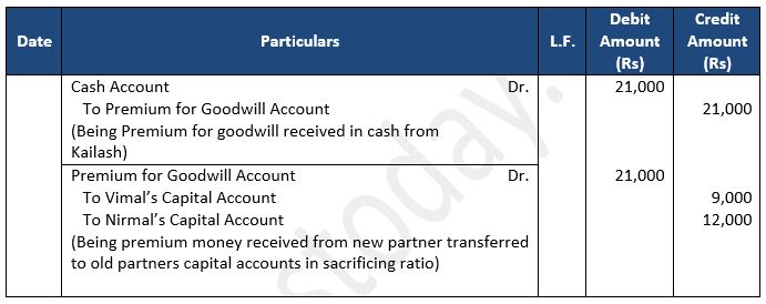 TS-Grewal-Solution-Class-12-Chapter-5-Admission-of-a-Partner-7