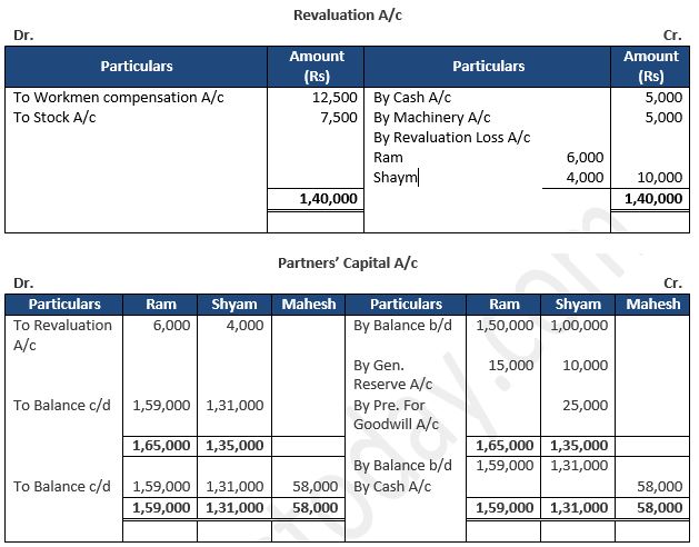 TS-Grewal-Solution-Class-12-Chapter-5-Admission-of-a-Partner-71