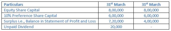 TS-Grewal-Solution-Class-12-Chapter-5-Cash-Flow-Statement-01
