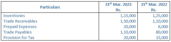 TS-Grewal-Solution-Class-12-Chapter-5-Cash-Flow-Statement-010