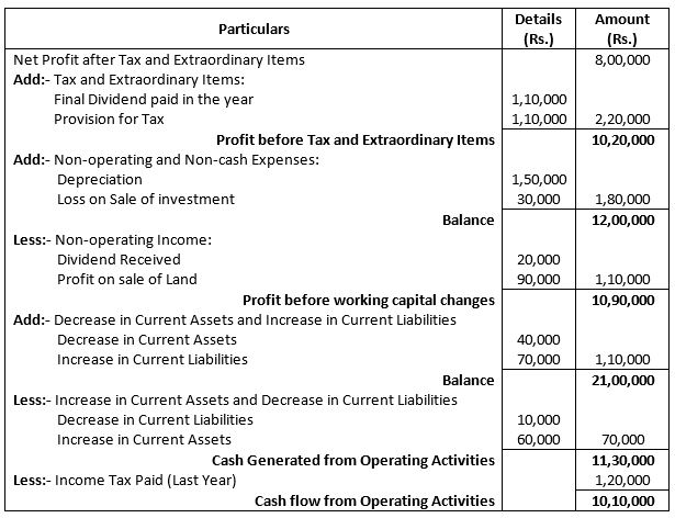 TS-Grewal-Solution-Class-12-Chapter-5-Cash-Flow-Statement-014
