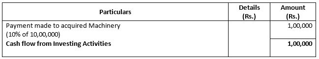 TS-Grewal-Solution-Class-12-Chapter-5-Cash-Flow-Statement-016
