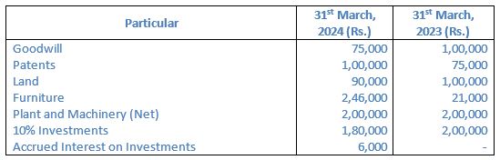 TS-Grewal-Solution-Class-12-Chapter-5-Cash-Flow-Statement-018