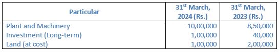 TS-Grewal-Solution-Class-12-Chapter-5-Cash-Flow-Statement-019