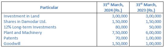 TS-Grewal-Solution-Class-12-Chapter-5-Cash-Flow-Statement-020