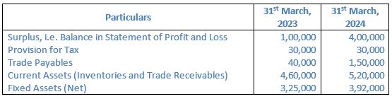 TS-Grewal-Solution-Class-12-Chapter-5-Cash-Flow-Statement-021