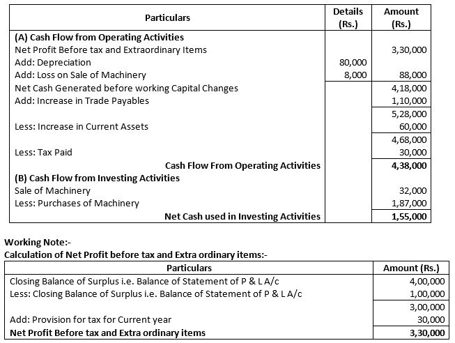 TS-Grewal-Solution-Class-12-Chapter-5-Cash-Flow-Statement-022