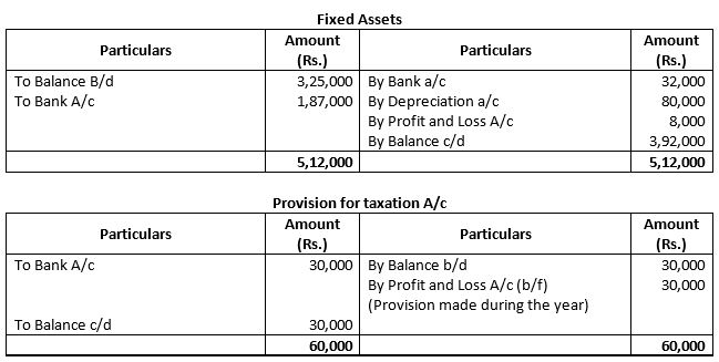 TS-Grewal-Solution-Class-12-Chapter-5-Cash-Flow-Statement-023