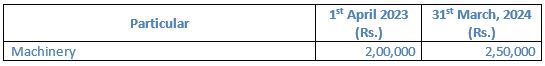 TS-Grewal-Solution-Class-12-Chapter-5-Cash-Flow-Statement-025