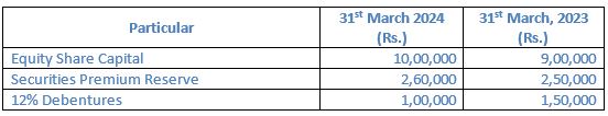 TS-Grewal-Solution-Class-12-Chapter-5-Cash-Flow-Statement-026