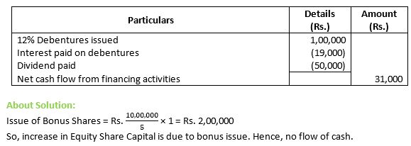 TS-Grewal-Solution-Class-12-Chapter-5-Cash-Flow-Statement-028