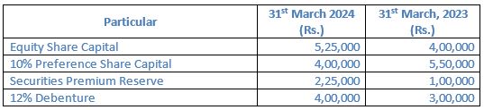 TS-Grewal-Solution-Class-12-Chapter-5-Cash-Flow-Statement-029