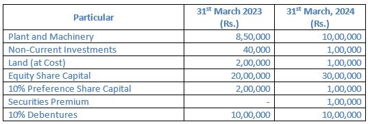 TS-Grewal-Solution-Class-12-Chapter-5-Cash-Flow-Statement-031
