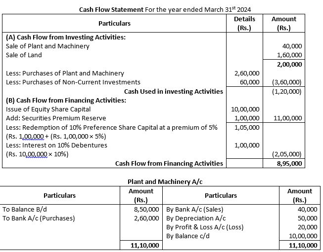 TS-Grewal-Solution-Class-12-Chapter-5-Cash-Flow-Statement-032