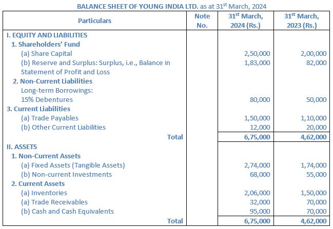 TS-Grewal-Solution-Class-12-Chapter-5-Cash-Flow-Statement-034