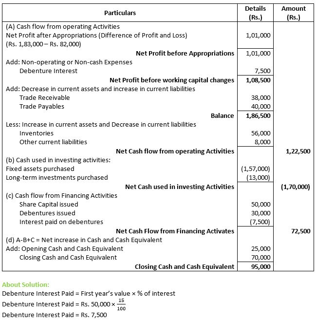 TS-Grewal-Solution-Class-12-Chapter-5-Cash-Flow-Statement-035