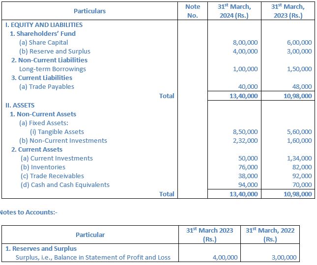TS-Grewal-Solution-Class-12-Chapter-5-Cash-Flow-Statement-036