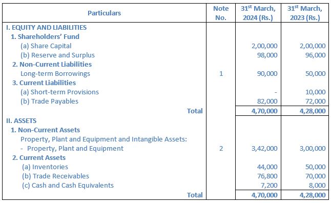 TS-Grewal-Solution-Class-12-Chapter-5-Cash-Flow-Statement-037