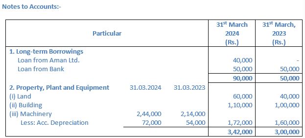 TS-Grewal-Solution-Class-12-Chapter-5-Cash-Flow-Statement-038