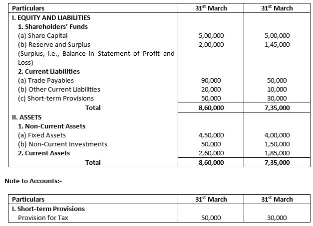 TS-Grewal-Solution-Class-12-Chapter-5-Cash-Flow-Statement-04