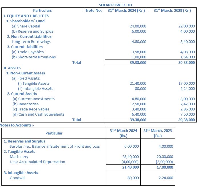 TS-Grewal-Solution-Class-12-Chapter-5-Cash-Flow-Statement-040