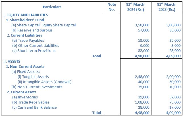 TS-Grewal-Solution-Class-12-Chapter-5-Cash-Flow-Statement-041