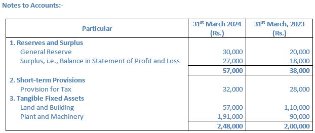 TS-Grewal-Solution-Class-12-Chapter-5-Cash-Flow-Statement-042