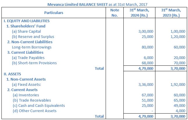 TS-Grewal-Solution-Class-12-Chapter-5-Cash-Flow-Statement-043