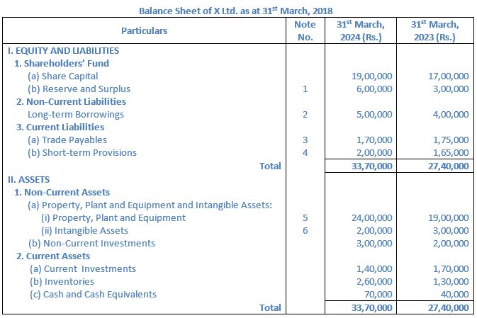 TS-Grewal-Solution-Class-12-Chapter-5-Cash-Flow-Statement-044
