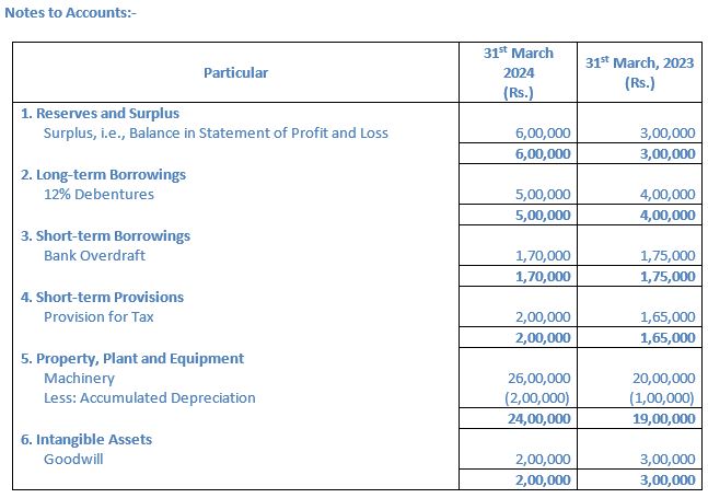 TS-Grewal-Solution-Class-12-Chapter-5-Cash-Flow-Statement-045