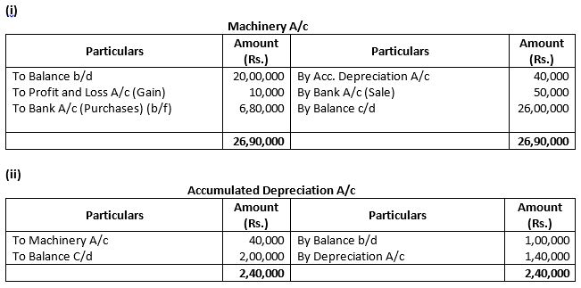 TS-Grewal-Solution-Class-12-Chapter-5-Cash-Flow-Statement-047