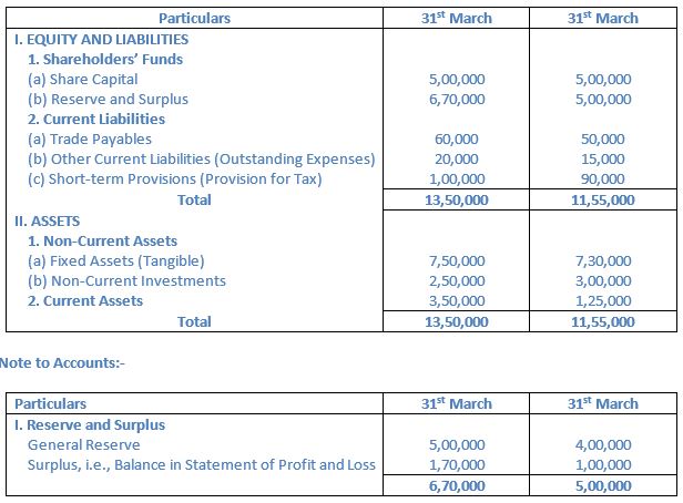 TS-Grewal-Solution-Class-12-Chapter-5-Cash-Flow-Statement-05