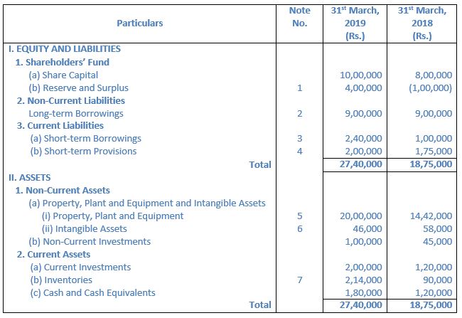 TS-Grewal-Solution-Class-12-Chapter-5-Cash-Flow-Statement-054