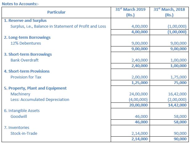TS-Grewal-Solution-Class-12-Chapter-5-Cash-Flow-Statement-055