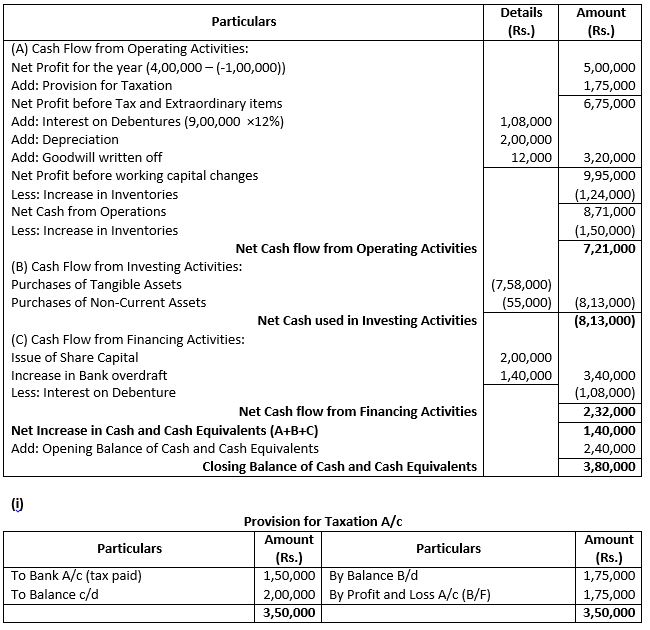 TS-Grewal-Solution-Class-12-Chapter-5-Cash-Flow-Statement-056
