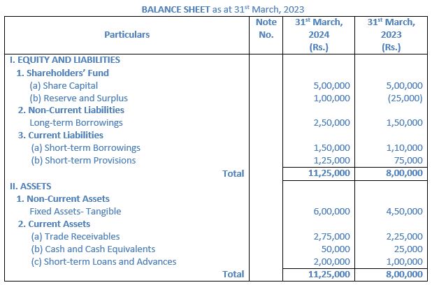 TS-Grewal-Solution-Class-12-Chapter-5-Cash-Flow-Statement-057