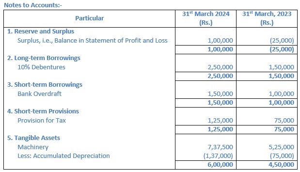 TS-Grewal-Solution-Class-12-Chapter-5-Cash-Flow-Statement-058
