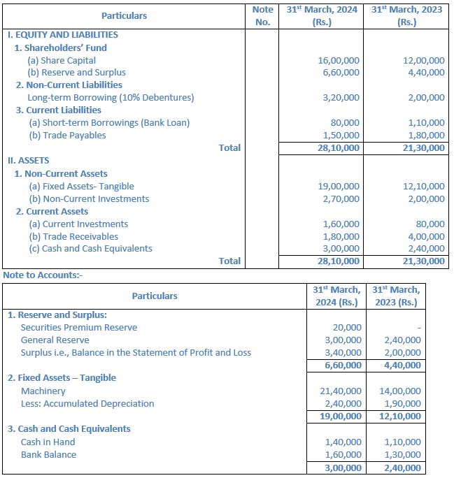 TS-Grewal-Solution-Class-12-Chapter-5-Cash-Flow-Statement-059
