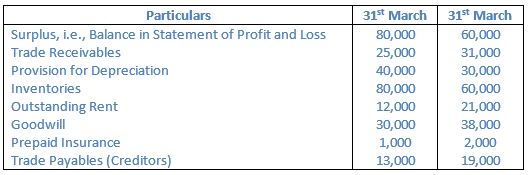 TS-Grewal-Solution-Class-12-Chapter-5-Cash-Flow-Statement-06