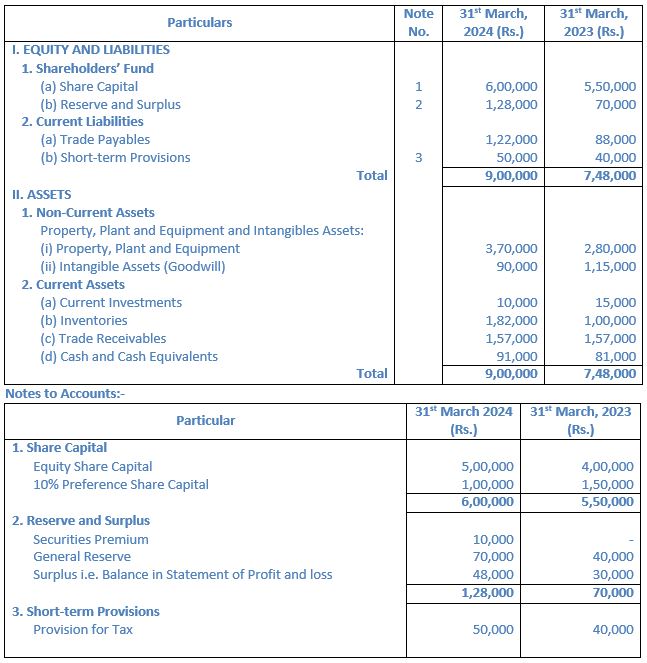 TS-Grewal-Solution-Class-12-Chapter-5-Cash-Flow-Statement-060
